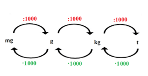 Günstiger einkaufen und Geld Sparen